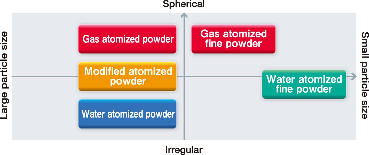 Image diagram