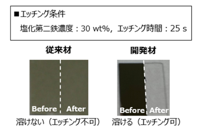 図3．エッチング特性