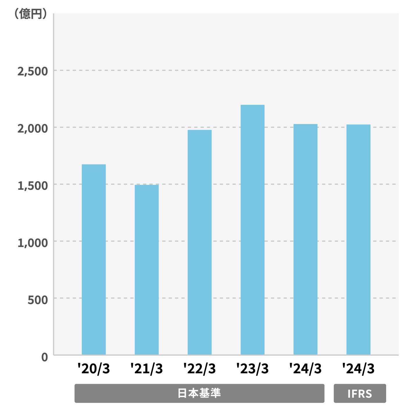 機能材料・磁性材料のグラフ