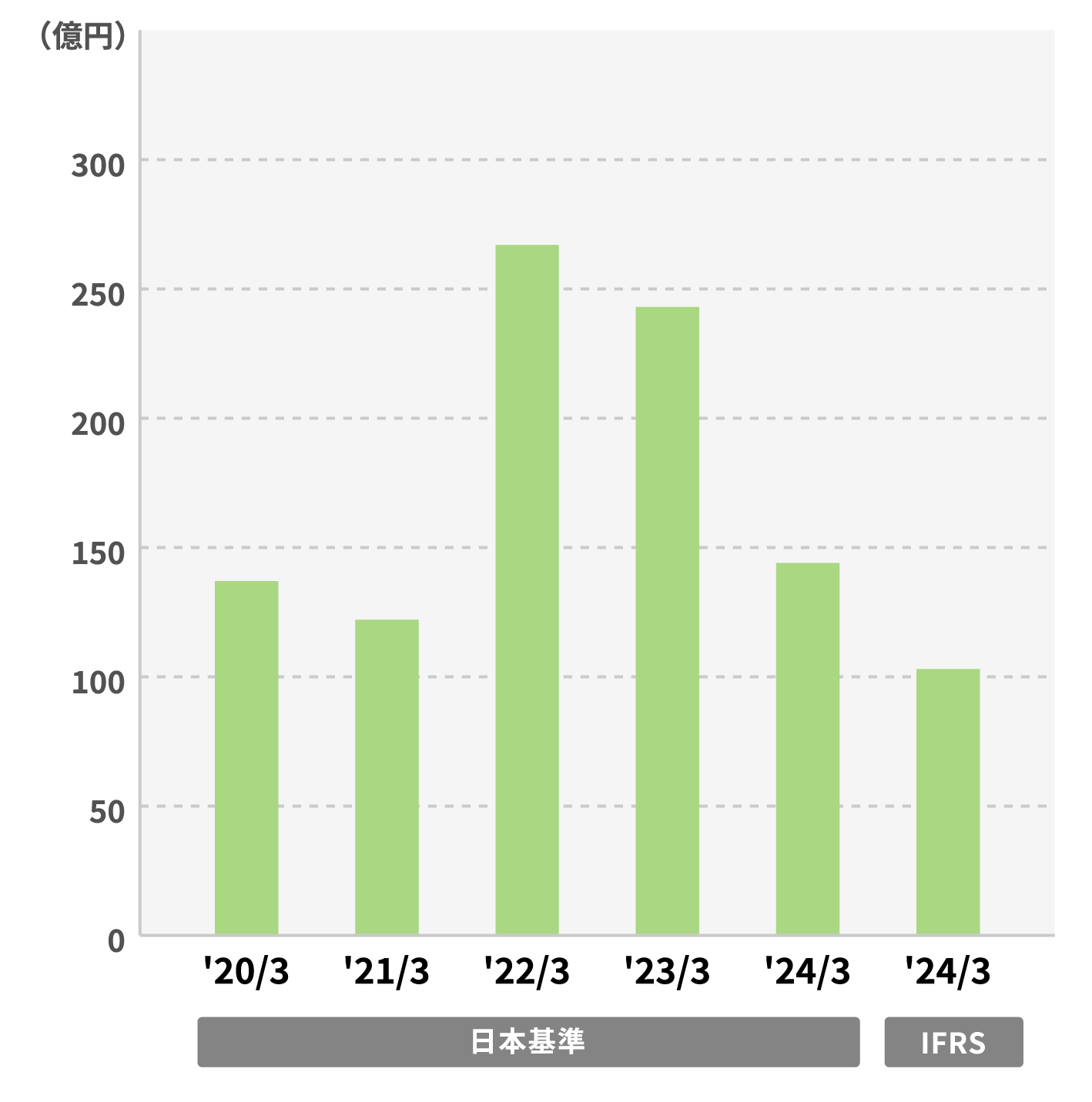 機能材料・磁性材料のグラフ