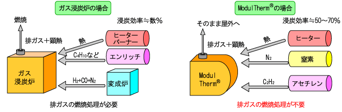 モジュールサーモ 工業炉 環境設備 製品情報 大同特殊鋼